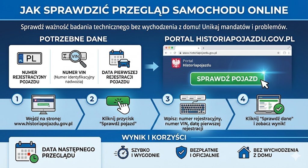 Jak sprawdzić przegląd samochodu online